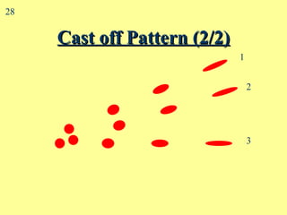 Cast off Pattern (2/2) 1 2 3 28 