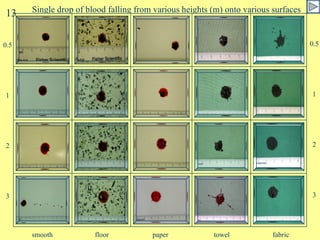 Height/Surface Single drop of blood falling from various heights (m) onto various surfaces smooth floor paper towel fabric 13 0.5 1 2 3 0.5 1 2 3 