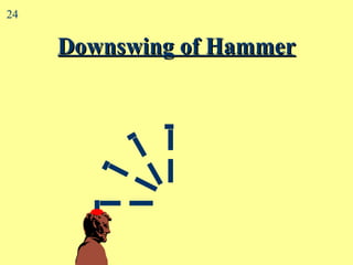 Downswing of Hammer 24 
