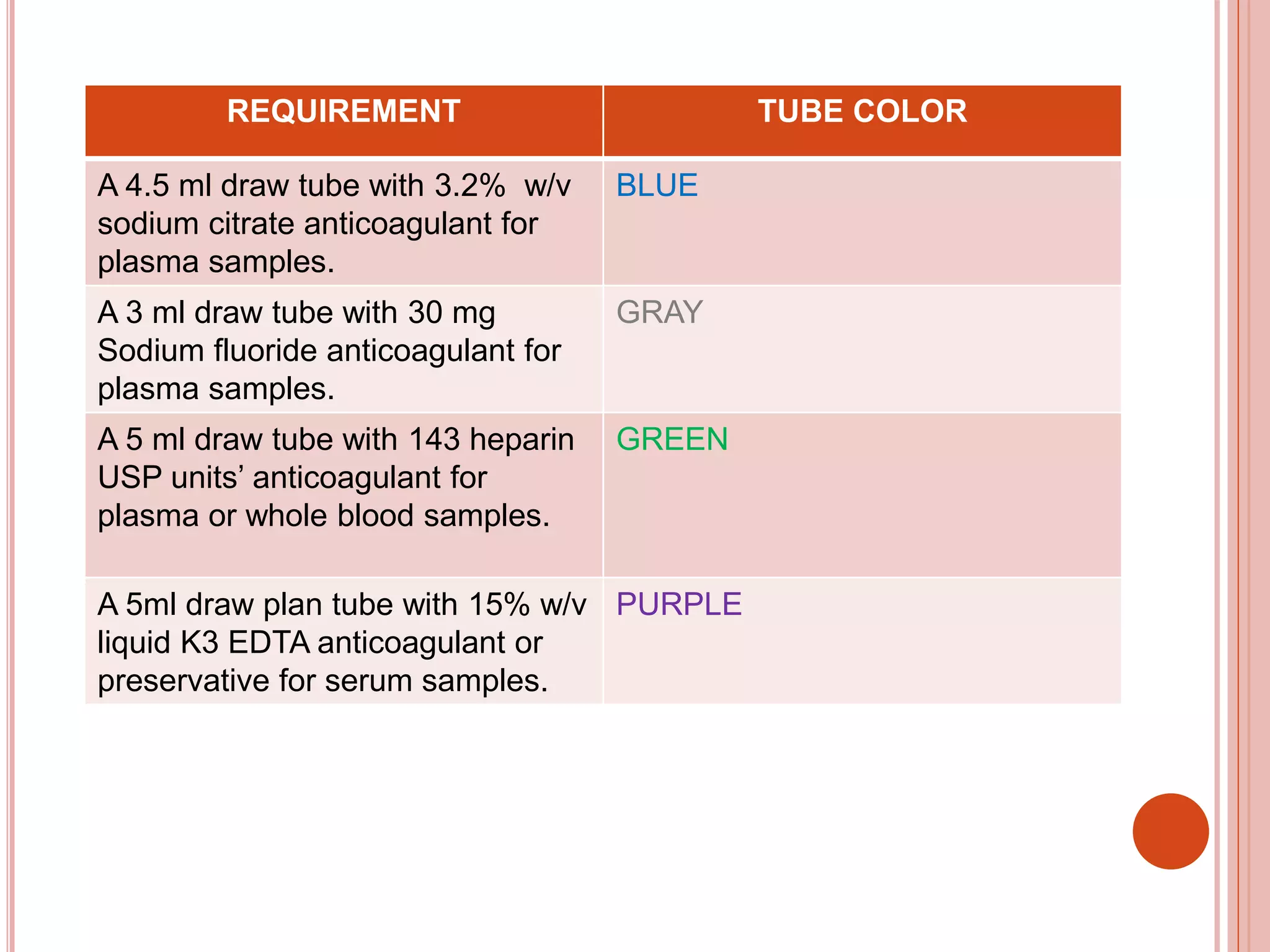 Blood specimen collection | PPTX