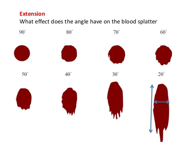 blood splatter