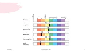 9/3/20XX Presentation Title 21
 