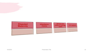 9/3/20XX Presentation Title 32
 