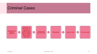 Criminal Cases
Identification of
victim or
offenders.
Stains due to
body fluids : The
blood group
antigens can be
demonstrated in
stains on clothes
due to semen,
sweat or saliva
(secretors)
Crime scene
reconstruction
Malingering Cause of death Time since death
9/3/20XX Presentation Title 33
 