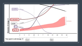 Blood storage lesion in blood bag during cold storage | PPTX