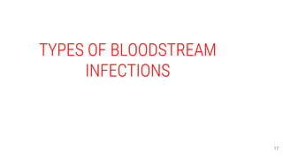 TYPES OF BLOODSTREAM
INFECTIONS
17
 