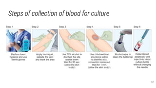 Steps of collection of blood for culture
32
 
