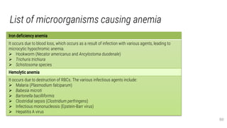 List of microorganisms causing anemia
60
Iron deficiency anemia
It occurs due to blood loss, which occurs as a result of infection with various agents, leading to
microcytic hypochromic anemia.
 Hookworm (Necator americanus and Ancylostoma duodenale)
 Trichuris trichiura
 Schistosoma species
Hemolytic anemia
It occurs due to destruction of RBCs. The various infectious agents include:
 Malaria (Plasmodium falciparum)
 Babesia microti
 Bartonella bacilliformis
 Clostridial sepsis (Clostridium perfringens)
 Infectious mononucleosis (Epstein-Barr virus)
 Hepatitis A virus
 