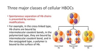 Three major classes of cellular HBOCs
• Spontaneous separation of Hb chains
is prevented by various
modifications.
• For example, in the cross-linked type,
Hb chains are bound by
intermolecular covalent bonds, in the
polymerized type, they are bound by
intermolecular covalent bond, and in
the conjugated type, a polymer is
bound to the surface of Hb.
 