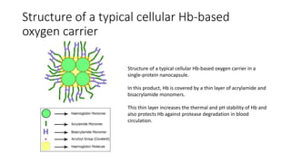 Structure of a typical cellular Hb-based
oxygen carrier
Structure of a typical cellular Hb-based oxygen carrier in a
single-protein nanocapsule.
In this product, Hb is covered by a thin layer of acrylamide and
bisacrylamide monomers.
This thin layer increases the thermal and pH stability of Hb and
also protects Hb against protease degradation in blood
circulation.
 