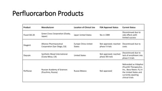 Perfluorcarbon Products
Product Manufacturer Location of Clinical Use FDA Approval Status Current Status
Flusol-DA-20
Green Cross Corporation (Osaka,
Japan)
Japan United States Yes in 1989
Discontinued due to
side effects with
limited success
Oxygent
Alliance Pharmaceutical
Corporation (San Diego, CA)
Europe China United
States
Not approved; reached
phase II trials
Discontinued due to
costs
Oxycyte
Synthetic Blood International
(Costa Mesa, CA)
United States
Not approved; reached
phase IIB trials
Discontinued due to
lack of enrollment into
phase II trials
Perftoran
Russian Academy of Sciences
(Puschino, Russia)
Russia Mexico Not approved
Rebranded as Vidaphor
(Fluor02 Therapeutics,
Inc., Boca Raton, FL) in
the United States and
currently awaiting
clinical trials
 