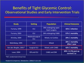 Sugar Control In Icu