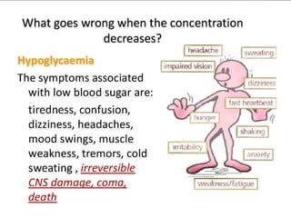 Medications that Affect Blood Sugar