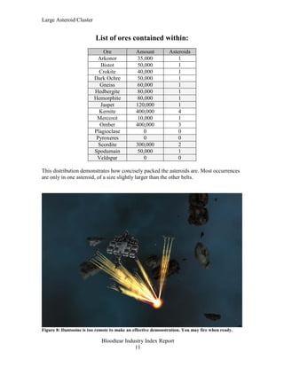 Large Asteroid Cluster


                          List of ores contained within:
                             Ore              Amount          Asteroids
                           Arkonor            35,000              1
                            Bistot             50,000             1
                           Crokite             40,000             1
                         Dark Ochre            50,000             1
                            Gneiss             60,000             1
                         Hedbergite            80,000             1
                         Hemorphite            80,000             1
                            Jaspet            120,000             1
                           Kernite            400,000             4
                          Mercoxit             10,000             1
                            Omber             400,000             3
                         Plagioclase              0               0
                          Pyroxeres               0               0
                           Scordite           300,000             2
                         Spodumain             50,000             1
                          Veldspar                0               0

This distribution demonstrates how concisely packed the asteroids are. Most occurrences
are only in one asteroid, of a size slightly larger than the other belts.




Figure 8: Dantooine is too remote to make an effective demonstration. You may fire when ready.

                             Bloodtear Industry Index Report
                                           11
 