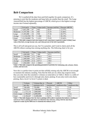 Belt Comparison
       We’ve pulled all the data from each belt together for quick comparison. It’s
amusing to note that the moderate and large belts are smaller than the small. The Large
Asteroid Belt has the highest percentage of ABCM, which gives it the highest average
income rate if mined repeatedly.

         Vol (m3)           Time     Value (mil)     Income (mil/hr)      Percent ABCM
Small    7,663,200          47       962             20.47                13.57%
Moderate 5,355,500          34       801             23.55                32.86%
Large    5,385,000          34       930             27.36                44.57%
xLarge   11,210,550         70       1,568           22.4                 28.19%
Giant    12,124,000         76       1,811           23.83                32.66%
Table 1: This table compares belt size(volume in m3), man-hours required to mine it (time), total
value of the belt, average income rate, and what percent of the belt is poachable.

This is all well and good you say, but I’m a poacher, and I want to cherry pick all the
ABCM without wasting time mining anything else. The following chart is for you:

              Vol (m3)       Time    Value (mil)      Income (mil/hr)
Small         1,040,000      6.3     300              47.5
Moderate      1,760,000      12.3    484.5            39.4
Large         2,400,000      16.2    654.3            40.4
xLarge        3,160,000      21.6    837.5            38.8
Giant         3,960,000      26.5    1060.3           40.1
Table 2: This table compares the poaching potential of each belt, for consuming only arkonor, bistot,
crokite, and mercoxit.

Now this is a perfect time to point out that selfishly mining only the ABCM is not enough
to maintain the industry standing. Note that the belts are on a three day respawn timer,
thus you only mine the cumulative volumes as noted above in Table 2. Below is a table of
how sustainable each level is through only cherry picking. If you only wish to do cherry
picking, then a level 2 or level 3 system is ideal.

            Volume             Volume/day to        Percent        ABCM               Other
            per day            maintain (m3)        maintained     manhours/day       manhours/day
Small       346,666            750,000              46.2%          2.1                2.45
Moderate    933,333            1,500,000            62.2%          6.2                2.9
Large       1,733,333          3,000,000            57.8%          11.6               6.6
Extra Large 2,786,667          6,000,000            46.3%          18.8               17.6
Giant       4,106,667          12,000,000           34.2%          27.6               45.2
Table 3: This table displays how far cherry picking will be able to maintain the industry standing at
each level. Cherry picking man-hours are listed for fast reference, along with the man-hours
required to make up the difference to maintain the industry level.




                              Bloodtear Industry Index Report
                                            17
 