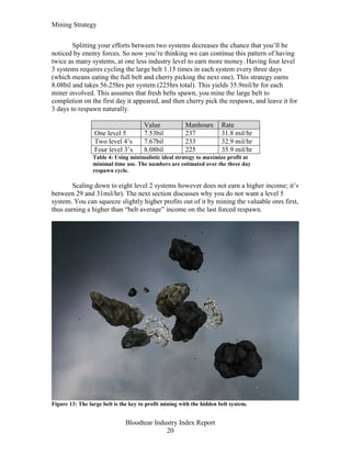 Mining Strategy

        Splitting your efforts between two systems decreases the chance that you’ll be
noticed by enemy forces. So now you’re thinking we can continue this pattern of having
twice as many systems, at one less industry level to earn more money. Having four level
3 systems requires cycling the large belt 1.15 times in each system every three days
(which means eating the full belt and cherry picking the next one). This strategy earns
8.08bil and takes 56.25hrs per system (225hrs total). This yields 35.9mil/hr for each
miner involved. This assumes that fresh belts spawn, you mine the large belt to
completion on the first day it appeared, and then cherry pick the respawn, and leave it for
3 days to respawn naturally.

                                      Value             Manhours       Rate
                  One level 5         7.53bil           237            31.8 mil/hr
                  Two level 4’s       7.67bil           233            32.9 mil/hr
                  Four level 3’s      8.08bil           225            35.9 mil/hr
                 Table 4: Using minimalistic ideal strategy to maximize profit at
                 minimal time use. The numbers are estimated over the three day
                 respawn cycle.

        Scaling down to eight level 2 systems however does not earn a higher income; it’s
between 29 and 31mil/hr). The next section discusses why you do not want a level 5
system. You can squeeze slightly higher profits out of it by mining the valuable ores first,
thus earning a higher than “belt average” income on the last forced respawn.




Figure 13: The large belt is the key to profit mining with the hidden belt system.


                               Bloodtear Industry Index Report
                                             20
 
