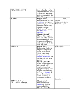 VITAMIN B12 (CON’T)   blood cells, when you have
                      symptoms of anemia and/or
                      of neuropathy. When you
                      are being treated for B12 or
                      folate deficiency.
FOLATE                Why get tested?                            ng/mL
                      To help diagnose the cause     Normal       >3.1
                      of anemia or neuropathy        Indeterminate 2.5-3.1
                      (nerve damage), to evaluate    Deficient    <2.5
                      nutritional status in some
                      patients, to monitor
                      effectiveness of treatment
                      for B12 or folate
                      deficiency.
                      When to get tested?
                      When you have large red
                      blood cells, when you have
                      symptoms of anemia and/or
                      of neuropathy. When you
                      are being treated for B12 or
                      folate deficiency.
GLUCOSE               Why get tested?                60-110 mg/dL
                      To determine whether or
                      not your blood glucose
                      level is within normal
                      ranges; to screen for,
                      diagnose, and monitor
                      diabetes, pre-diabetes, and
                      hypoglycemia (low blood
                      glucose)
                      When to get tested?
                      As part of a yearly physical
                      and when you have
                      symptoms suggesting
                      hyperglycemia (high blood
                      glucose) or hypoglycemia,
                      or if you are pregnant; if
                      you are diabetic, up to
                      several times a day to
                      monitor glucose levels
                                                     3.3-5.6 %
HEMOGLOBIN A1C        Why get tested?
(GLYCOHEMOGLOBIN)     To monitor a person’s
                      diabetes and to aid in
                      treatment decisions
                      When to get tested?
 
