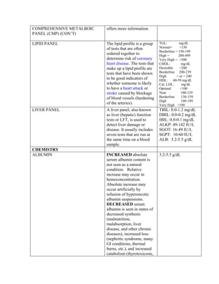 COMPREHENSIVE METALBOIC   offers more information.
PANEL (CMP) (CON’T)

LIPID PANEL               The lipid profile is a group    TGL:          mg/dL
                          of tests that are often         Normal=       <150
                                                          Borderline = 150-199
                          ordered together to             High =       200-499
                          determine risk of coronary      Very High = >500
                          heart disease. The tests that   CHOL:          mg/dL
                          make up a lipid profile are     Desirable     <200
                          tests that have been shown      Borderline 200-239
                                                          High        > or = 240
                          to be good indicators of        HDL:      40-59 mg/dL
                          whether someone is likely       Cal. LDL:      mg/dL
                          to have a heart attack or       Optimal       <100
                          stroke caused by blockage       Near           100-129
                          of blood vessels (hardening     Borderline     130-159
                                                          High           160-189
                          of the arteries).               Very High >190
LIVER PANEL               A liver panel, also known       TBIL: 0.0-1.2 mg/dL
                          as liver (hepatic) function     DBIL: 0.0-0.2 mg/dL
                          tests or LFT, is used to        IBIL: 0.0-0.1 mg/dL
                          detect liver damage or          ALKP: 49-142 IU/L
                          disease. It usually includes    SGOT: 16-49 IU/L
                          seven tests that are run at     SGPT: 10-60 IU/L
                          the same time on a blood        ALB: 3.2-5.5 g/dL
                          sample.
CHEMISTRY
ALBUMIN                   INCREASED absolute              3.2-5.5 g/dL
                          serum albumin content is
                          not seen as a natural
                          condition. Relative
                          increase may occur in
                          hemoconcentration.
                          Absolute increase may
                          occur artificially by
                          infusion of hyperoncotic
                          albumin suspensions.
                          DECREASED serum
                          albumin is seen in states of
                          decreased synthesis
                          (malnutrition,
                          malabsorption, liver
                          disease, and other chronic
                          diseases), increased loss
                          (nephritic syndrome, many
                          GI conditions, thermal
                          burns, etc.), and increased
                          catabolism (thyrotoxicosis,
 