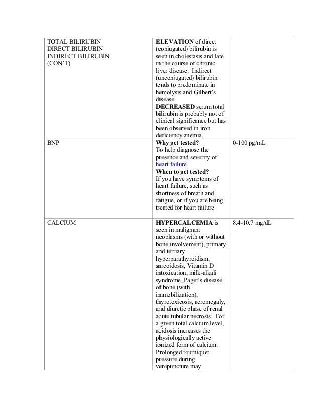 0-100 blood test test Blood 0-100 blood test test Blood