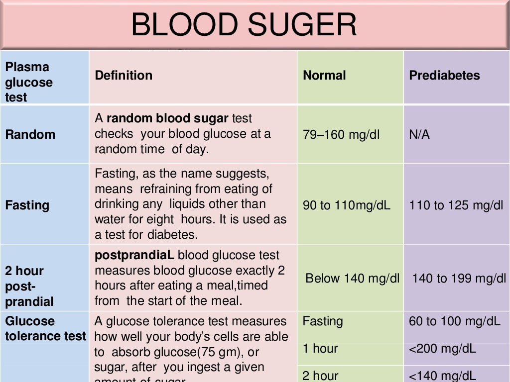 Blood test normal values and it's importance