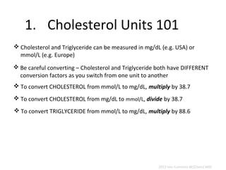 Cholesterol Converter And Triglyceride Converter – NMSMJK