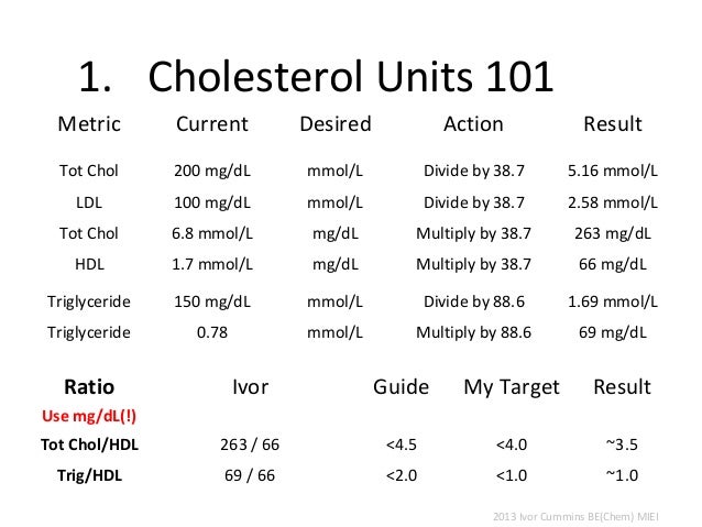 blood-test-metrics-interpretation-cholesterol-et-al