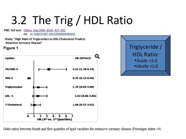 What are the explanations of LDL/HDL ratios?