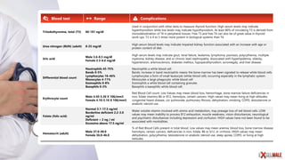 How to Read Blood Test Results- Discounted Labs | PDF