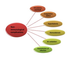Circulatory
overload
Coagulation
defect
Hyperkalemia
Hemosiderosis
Air embolism
Transmission of
infection
Non-
immunological
complications
 