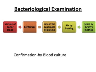 Bacteriological Examination
Sample of
donor
blood
Centrifuge
Smear the
supernata
nt plasma
Fix by
heating
Stain by
Gram’s
method
Confirmation-by Blood culture
 