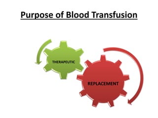 Purpose of Blood Transfusion
REPLACEMENT
THERAPEUTIC
 
