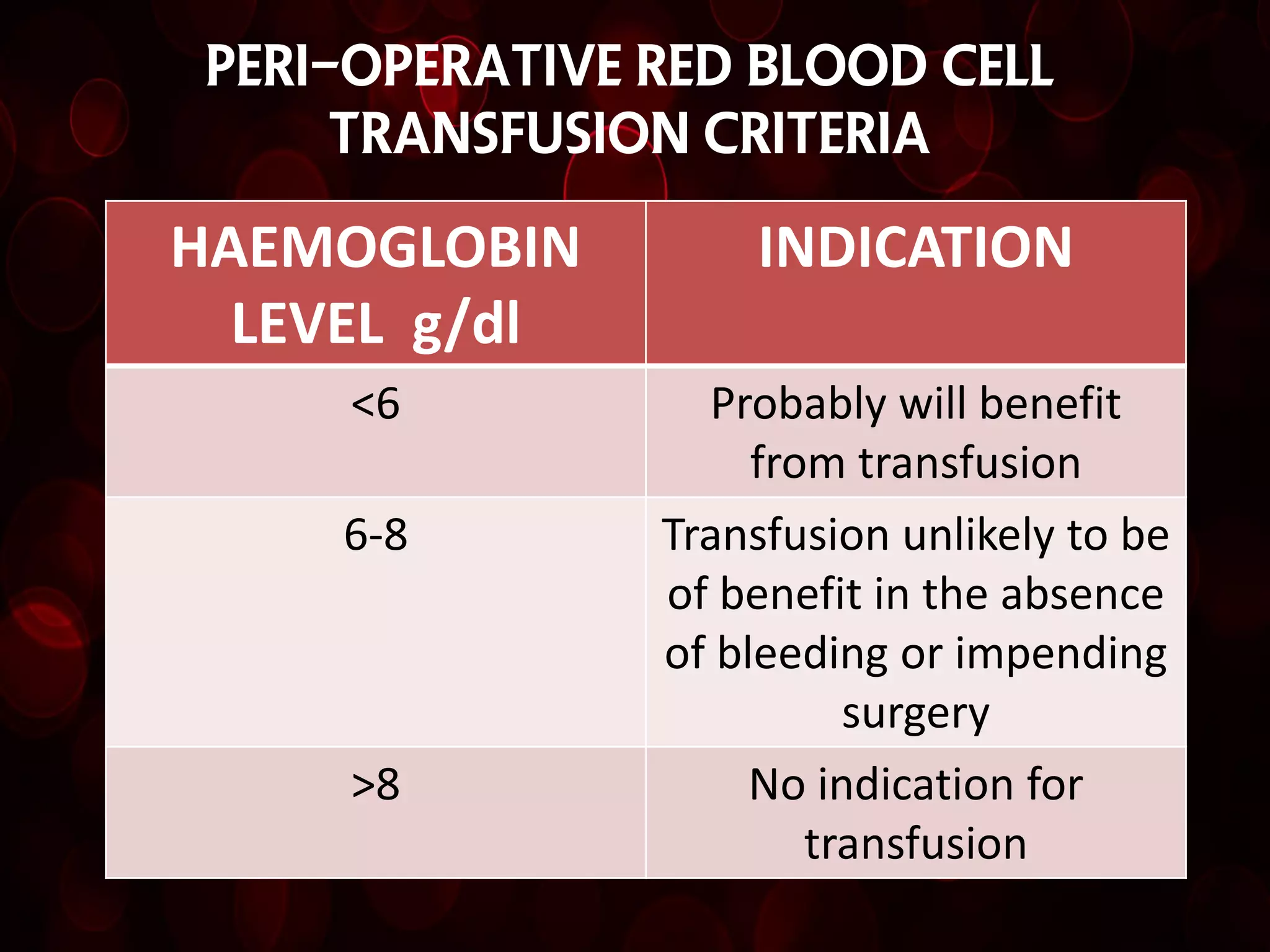 PERI-OPERATIVE RED BLOOD CELL
      TRANSFUSION CRITERIA

HAEMOGLOBIN         INDICATION
  LEVEL g/dl
     <6           Probably will benefit
                     from transfusion
     6-8        Transfusion unlikely to be
                of benefit in the absence
                of bleeding or impending
                          surgery
     >8              No indication for
                        transfusion
 