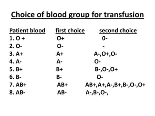 Choice of blood group for transfusion
Patient blood   first choice      second choice
1. O +           O+                0-
2. O-            O-                -
3. A+           A+              A-,O+,O-
4. A-           A-              O-
5. B+           B+              B-,O-,O+
6. B-           B-               O-
7. AB+           AB+         AB+,A+,A-,B+,B-,O-,O+
8. AB-           AB-         A-,B-,O-,
 