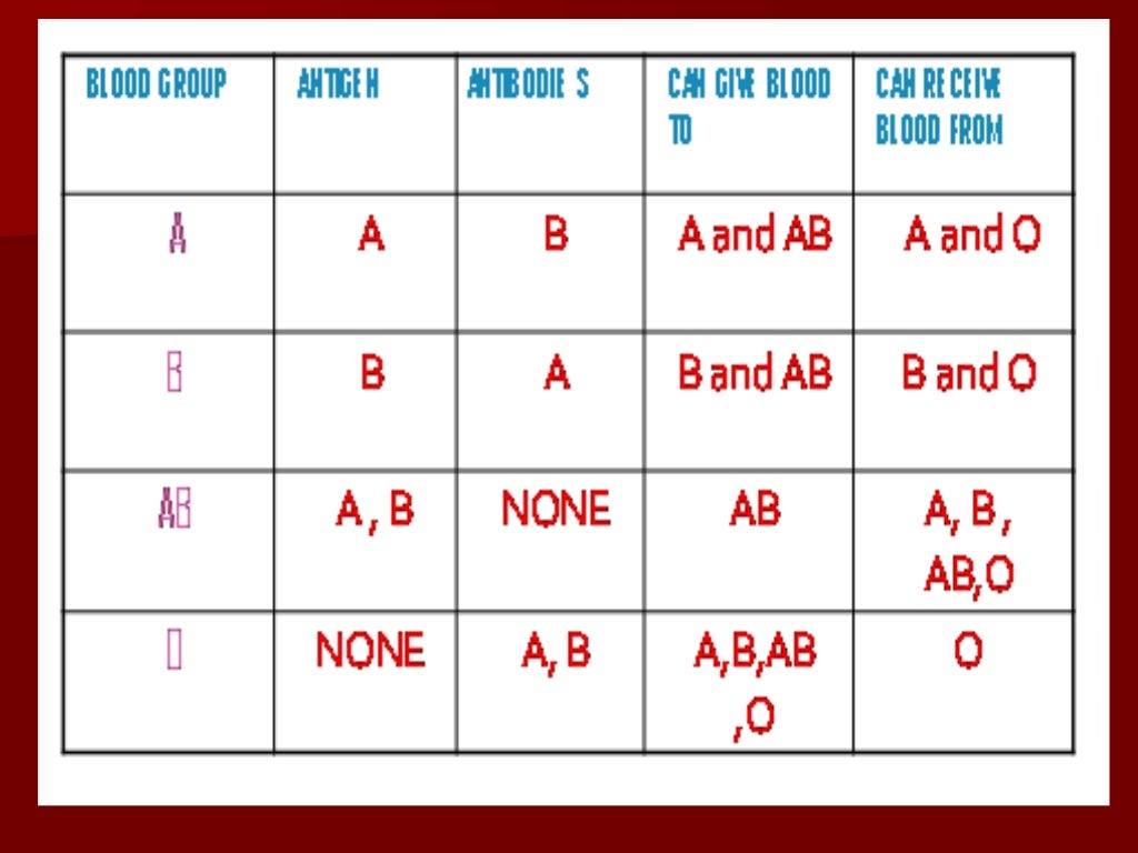 Blood Transfusion Reaction Chart