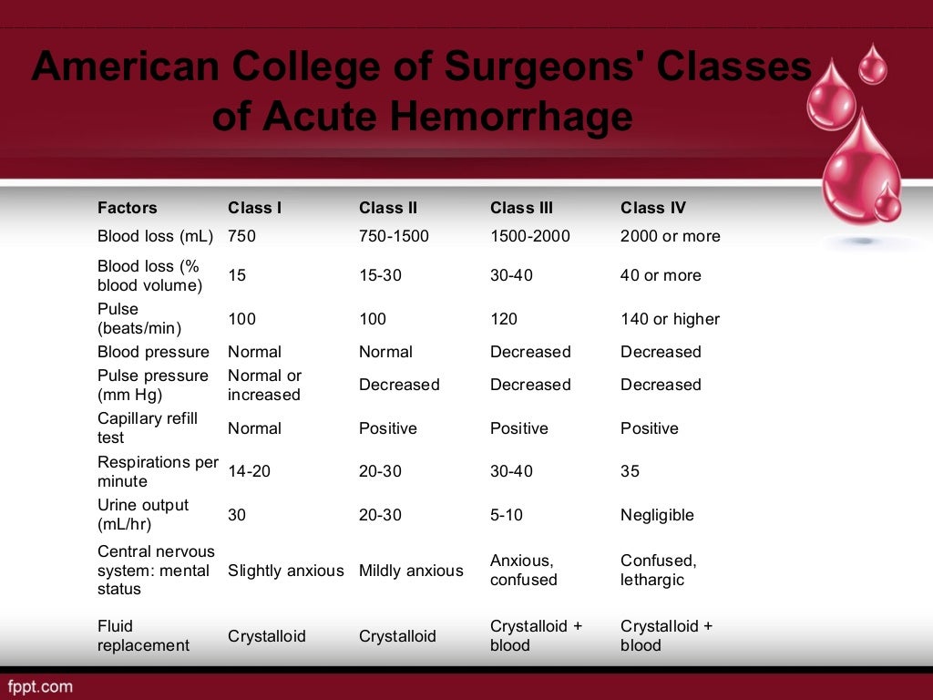 Blood transfusion & its component therapy