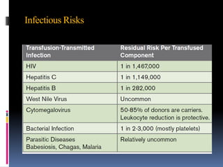 Infectious Risks
 
