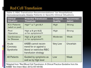 Red Cell Transfusion
 