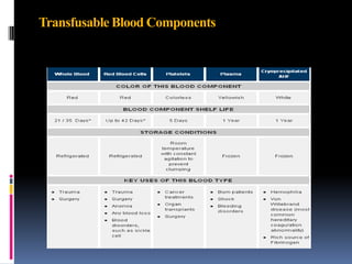 Transfusable Blood Components
 