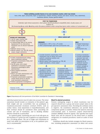 BLOOD TRANSFUSION 
Patient exhibiting possible features of an acute transfusion reaction, which may include: 
fever, chills, rigors, tachycardia, hyper- or hypotension, collapse, flushing, urticaria, pain (bone, muscle, chest, abdominal), 
respiratory distress, nausea, general malaise 
STOP THE TRANSFUSION 
Undertake rapid clinical assessment, check patient identification/blood compatibility label, visually assess unit 
individual patient factors must be taken into account. The initial 
assessment should include an evaluation of the patient’s age, 
body weight and any co-morbidity that can predispose to 
transfusion-associated circulatory overload (TACO), such as 
cardiac failure, renal impairment or hypoalbuminaemia, and 
fluid overload should be considered when prescribing the 
volume and rate of transfusion, and in deciding whether 
diuretics should be co-prescribed. 
As a general guide, transfusing one unit of red cells gives an 
Hb increment of 1 g/litre but only if applied as an approximation 
for a 70e80-kg patient. The use of single unit transfusions in 
small, frail adults (or prescription in ml, as for paediatric prac-tice) 
is recommended. 
Blood for planned procedures 
Patients undergoing surgery in which transfusion may be 
required should have a group and screen sample taken in the 
pre-operative assessment clinic. Providing the antibody screen 
is negative, the transfusion laboratory can provide blood 
components quickly as needed, without the need for reserving 
cross-matched units. A maximum surgical blood-ordering 
schedule (MSBOS) should be agreed. This specifies how many 
blood units will be reserved (in the blood bank or satellite 
refrigerator) for standard procedures, based on audits of local 
practice. 
Guidelines should also include strategies for blood conserva-tion, 
including preoperative assessment (to detect and correct 
Evidence of: 
Iife-threatening Airway and/or Breathing and/or Circulatory problems and/or wrong blood given and/or evidence of contaminated unit 
Yes No 
SEVERE/LIFE-THREATENING Inform medical staff 
• Call for urgent medical help 
• Initiate resuscitation ABC 
• Is haemorrhage likely to be causing 
MODERATE 
hypotension? If not, discontinue 
• Temperature ≥ 39°C or rise ≥ 2°C and/or 
transfusion (do not discard implicated 
• Other symptoms/signs apart from pruritus/rash only 
unit/s) 
• Maintain venous access 
• Monitor patient: e.g. TPR, BP, urinary 
output, oxygen saturations 
MILD 
• Isolated temperature 
≥ 38°C or rise 1–2°C 
and/or 
• Pruritus/rash only 
• Consider bacterial contamination if the 
temperature rises as above and review 
patient’s underlying condition and 
transfusions history 
• Monitor patient more frequently e.g. TPR, BP, 
oxygen saturations, urinary output 
• Not consistent with 
condition or history 
• Discontinue (do not 
discard implicated unit/s) 
• Perform appropriate 
investigations 
If consistent with 
underlying condition or 
transfusion history, 
consider continuation of 
transfusion at slower rate 
and appropriate 
symptomatic treatment 
• Continue transfusion 
• Consider symptomatic 
treatment (see text) 
• Monitor patient more 
frequently as for 
moderate reactions 
• If symptoms/signs 
worsen, manage as 
moderate/severe 
reaction (see left) 
Continue transfusion 
Document in notes that 
no HTT/HTC review/SHOT 
report necessary 
Transfusion-related 
event 
• Review at HTC 
• Report to SHOT/MHRA as appropriate 
Transfusion 
unrelated 
• If likely anaphylaxis/severe allergy, 
follow anaphylaxis pathway 
• If bacterial contamination likely, start 
antibiotic treatment 
• Use BP, pulse, urine output 
(catheterise if necessary) to guide 
intravenous physiological saline 
administration 
• Inform hospital transfusion 
department 
• Return unit (with administration set) 
to transfusion laboratory 
• If bacterial contamination suspected, 
contact blood service to discuss 
recall associated components 
• Perform appropriate investigations 
Figure 1 Reproduced with kind permission of the British Committee for Standards in Haematology. 
MEDICINE 41:4 245  2013 Elsevier Ltd. All rights reserved. 
 