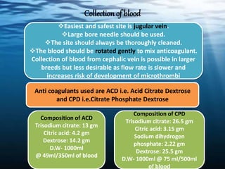 Collection of blood
Easiest and safest site is jugular vein.
Large bore needle should be used.
The site should always be thoroughly cleaned.
The blood should be rotated gently to mix anticoagulant.
Collection of blood from cephalic vein is possible in larger
breeds but less desirable as flow rate is slower and
increases risk of development of microthrombi
Anti coagulants used are ACD i.e. Acid Citrate Dextrose
and CPD i.e.Citrate Phosphate Dextrose
Composition of ACD
Trisodium citrate: 13 gm
Citric acid: 4.2 gm
Dextrose: 14.2 gm
D.W- 1000ml
@ 49ml/350ml of blood
Composition of CPD
Trisodium citrate: 26.5 gm
Citric acid: 3.15 gm
Sodium dihydrogen
phosphate: 2.22 gm
Dextrose: 25.5 gm
D.W- 1000ml @ 75 ml/500ml
of blood
 