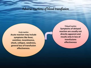 Adverse reactions of blood transfusion
Acutereaction
Acute reaction may include
symptoms like fever,
vomition, incontinence,
shock, collapse, weakness,
general loss of transfusion
effectiveness.
Delayedreaction
Symptoms of delayed
reaction are usually not
directly apparent and
results only in loss of
transfusions
effectiveness
 
