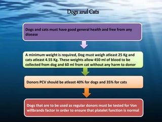 Dogs and Cats
Dogs and cats must have good general health and free from any
disease
A minimum weight is required, Dog must weigh atleast 25 Kg and
cats atleast 4.55 Kg. These weights allow 450 ml of blood to be
collected from dog and 60 ml from cat without any harm to donor
Donors PCV should be atleast 40% for dogs and 35% for cats
Dogs that are to be used as regular donors must be tested for Von
willbrands factor in order to ensure that platelet function is normal
 