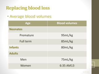 Replacing blood loss
• Average blood volumes
6:35 AM
13
Age Blood volumes
Neonates
Premature 95mL/kg
Full term 85mL/kg
Infants 80mL/kg
Adults
Men 75mL/kg
Women 6:35 AM13
 