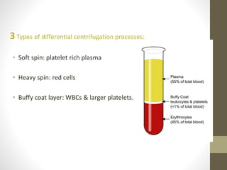 3 Types of differential centrifugation processes:
• Soft spin: platelet rich plasma
• Heavy spin: red cells
• Buffy coat layer: WBCs & larger platelets.
 