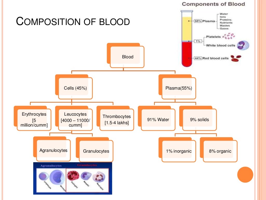 Blood transfusion