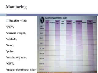 Monitoring
 Baseline vitals
*PCV,
*current weight,
*attitude,
*temp,
*pulse,
*respiratory rate,
*CRT,
*mucus membrane color
 