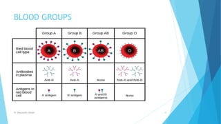 BLOOD GROUPS
Dr. Boluwatife Afolabi 10
 