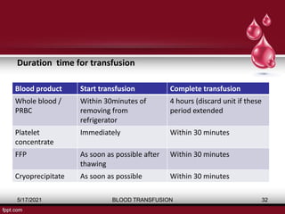 Duration time for transfusion
5/17/2021 BLOOD TRANSFUSION 32
Blood product Start transfusion Complete transfusion
Whole blood /
PRBC
Within 30minutes of
removing from
refrigerator
4 hours (discard unit if these
period extended
Platelet
concentrate
Immediately Within 30 minutes
FFP As soon as possible after
thawing
Within 30 minutes
Cryoprecipitate As soon as possible Within 30 minutes
 