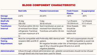Thawed Platelets Blood Transfusion, Its perioperative significance.pptx