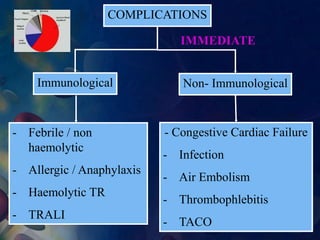 Febrile Non Haemolytic Transfusion
Reaction
• Defined to be a rise in temperature
of 1 °C or more and >=38 °C,
within few ...